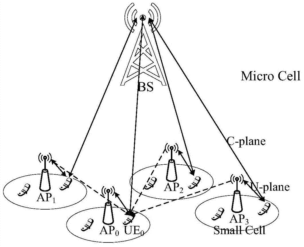 A power control method for heterogeneous network uplink