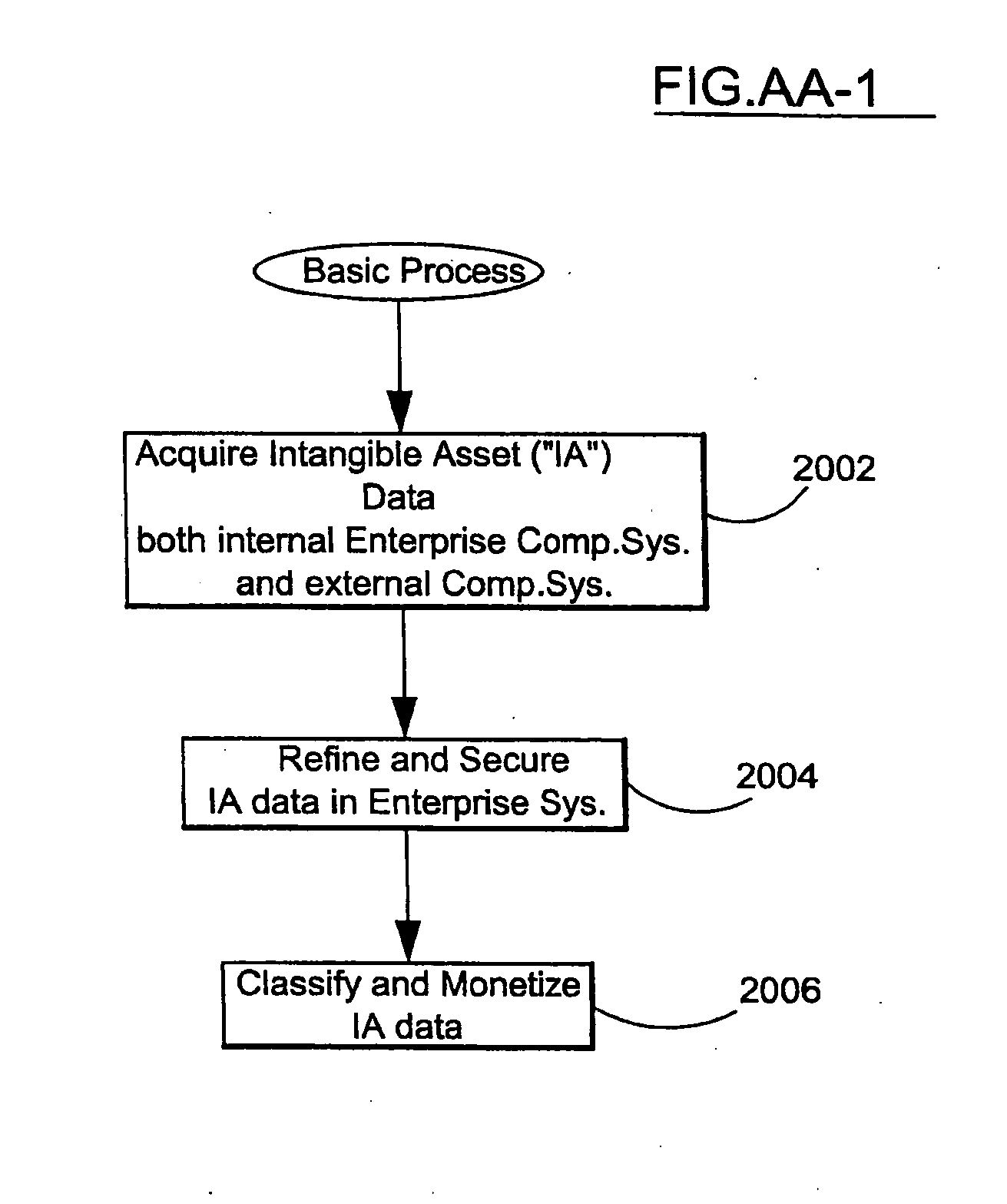 System and method to identify, classify and monetize information as an intangible asset and a production model based thereon