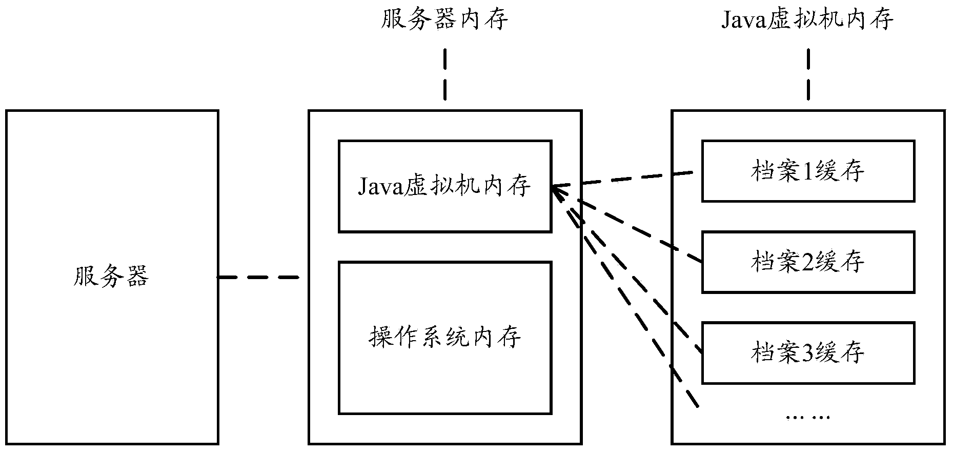 Data caching system and data caching method