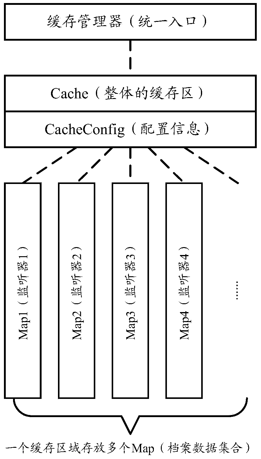 Data caching system and data caching method