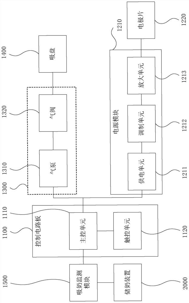 Lactogenic device