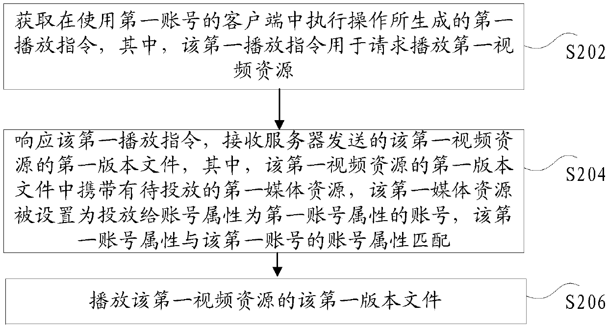 Video resource playing method and device, storage medium and electronic device