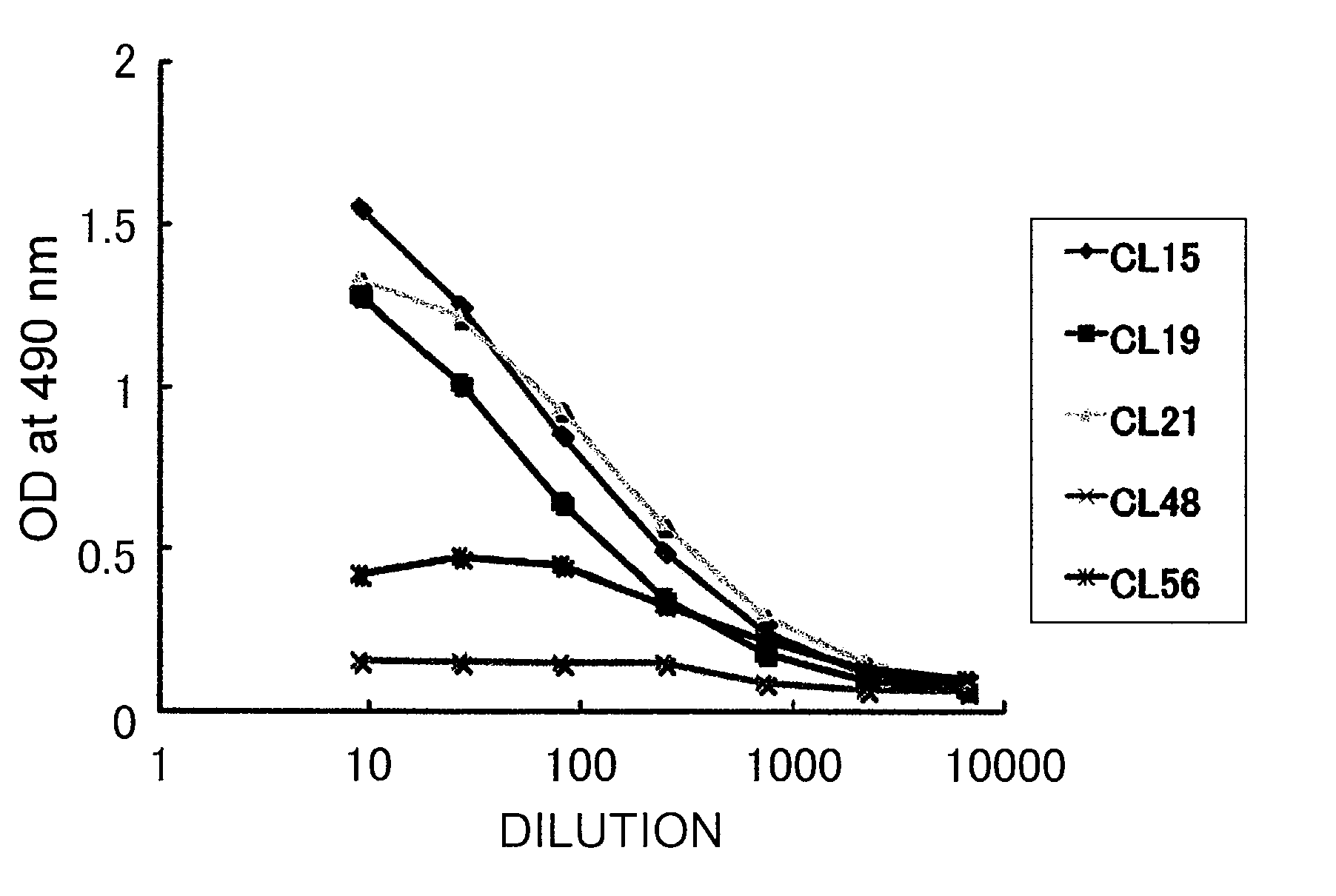Antibody against calcified globule and use of the same