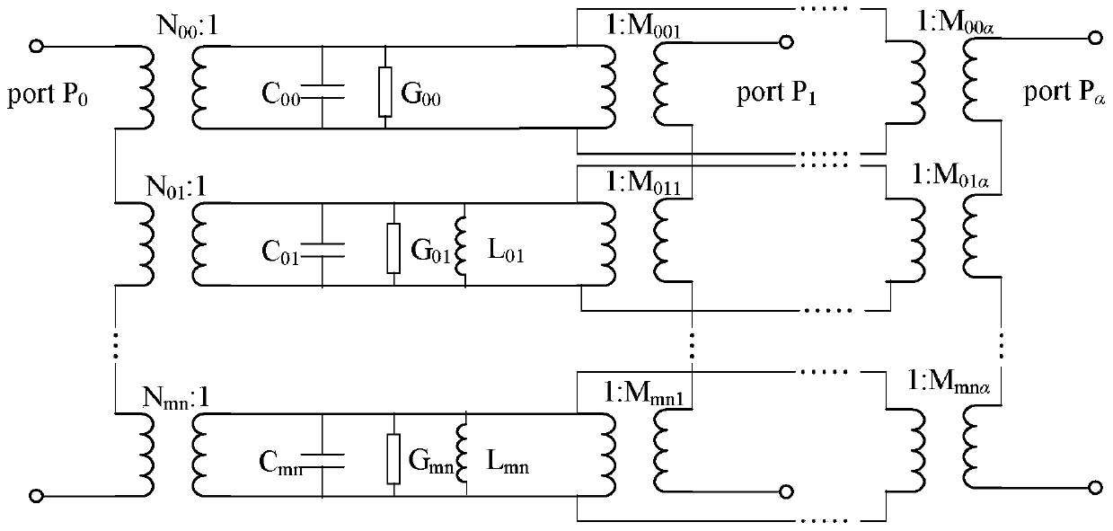 Modeling of Ground Plane with Capacitive Power Supply and Simulation Method of Capacitive Decoupling Radius