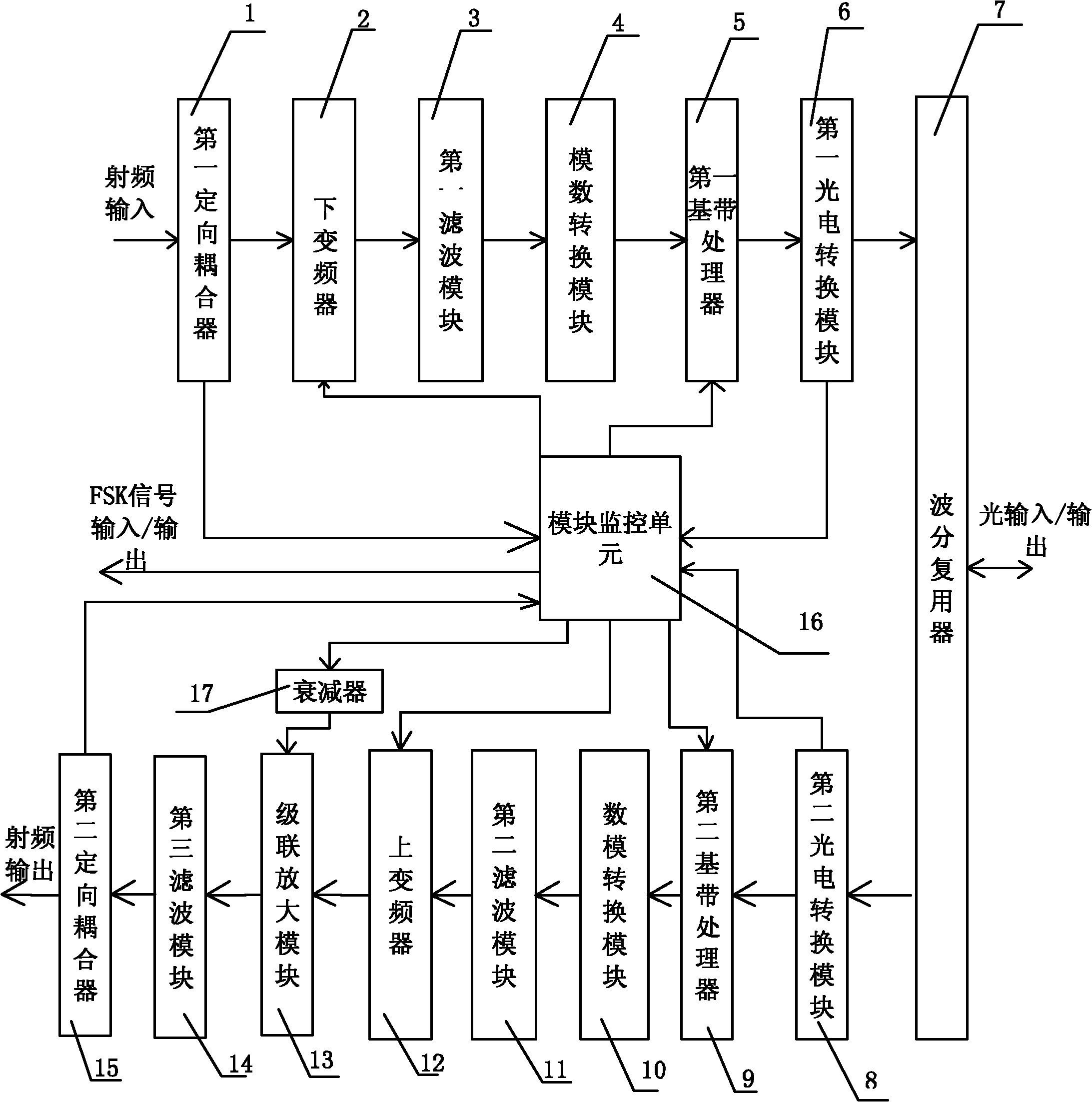 Two-waveband radio frequency (RF) optical transmission module