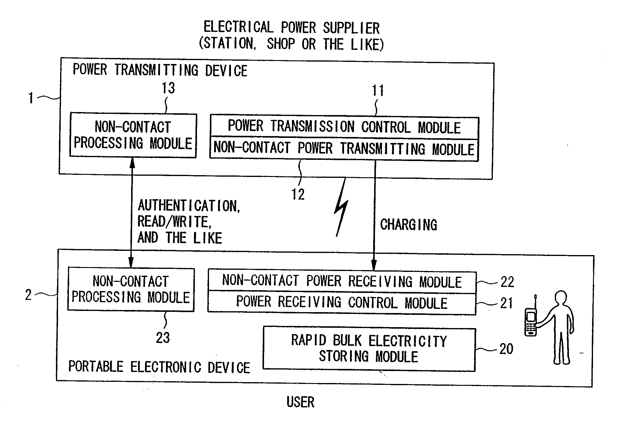 Power Transmitting Device, Power Receiving Device, Authentication/Billing Proxy Device, Electrical Charging System, Power Transmitting Method, Power Receiving Method and Electrical Charging Method