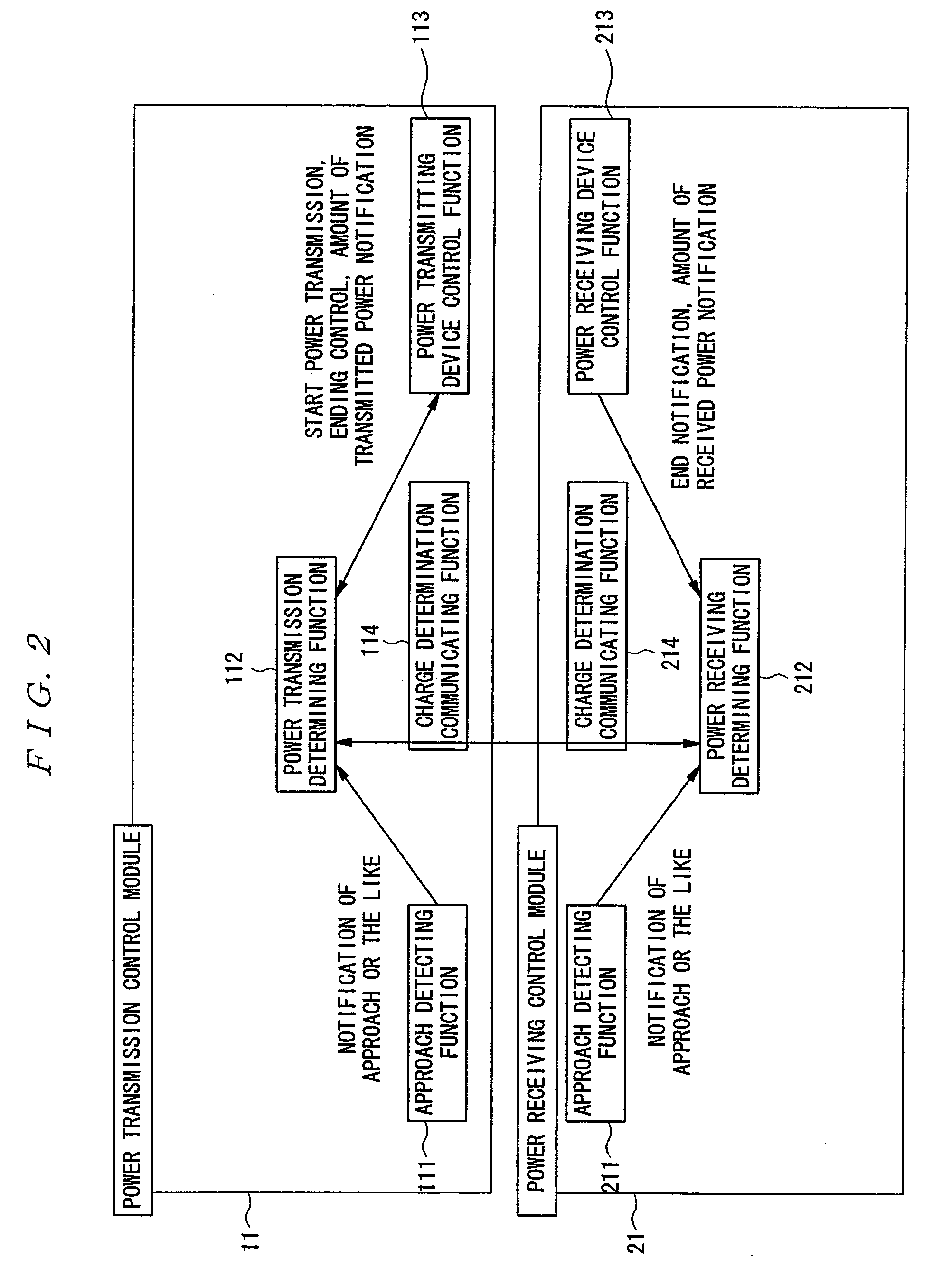 Power Transmitting Device, Power Receiving Device, Authentication/Billing Proxy Device, Electrical Charging System, Power Transmitting Method, Power Receiving Method and Electrical Charging Method