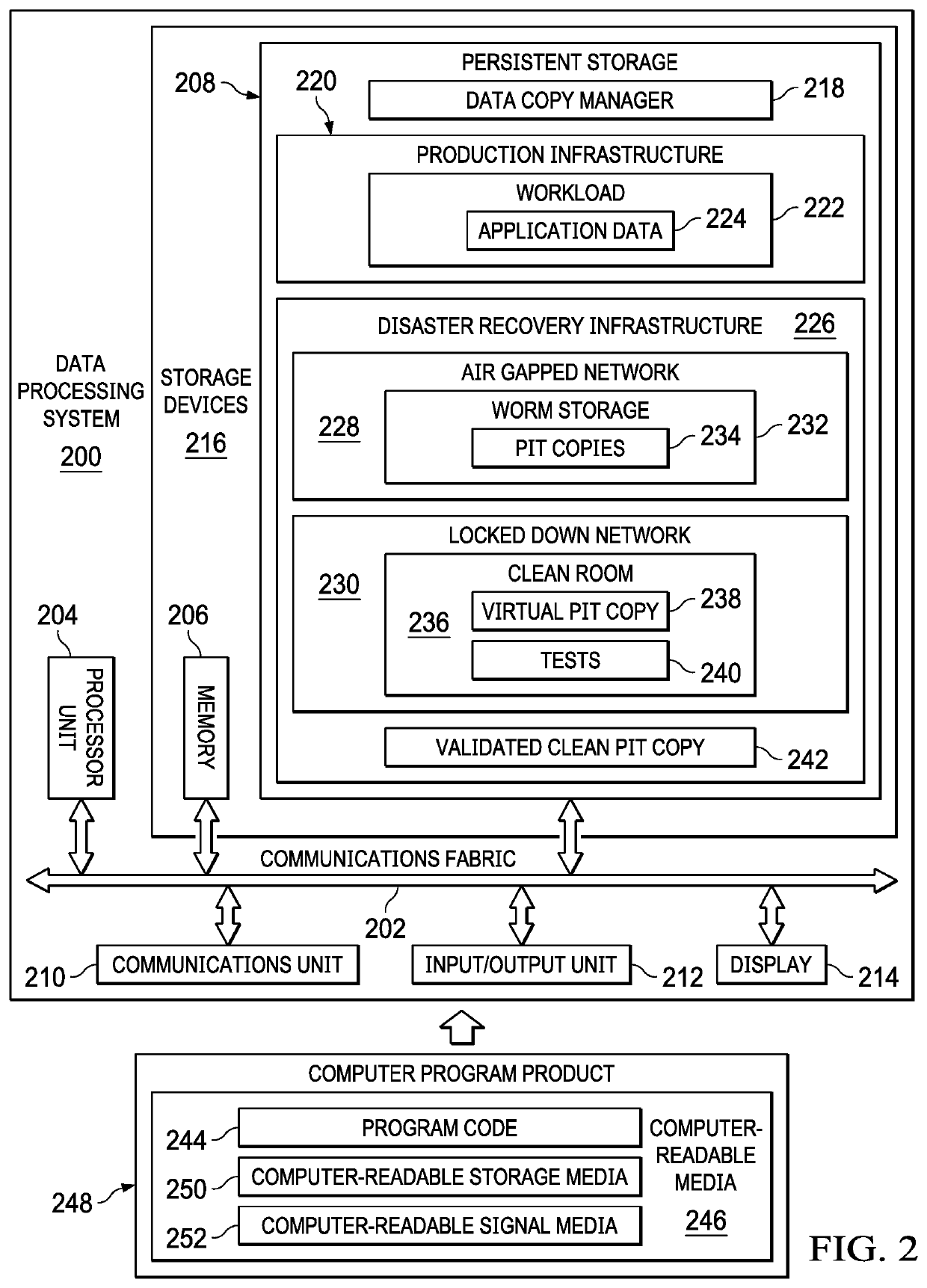 Cyber Resiliency of Application Data