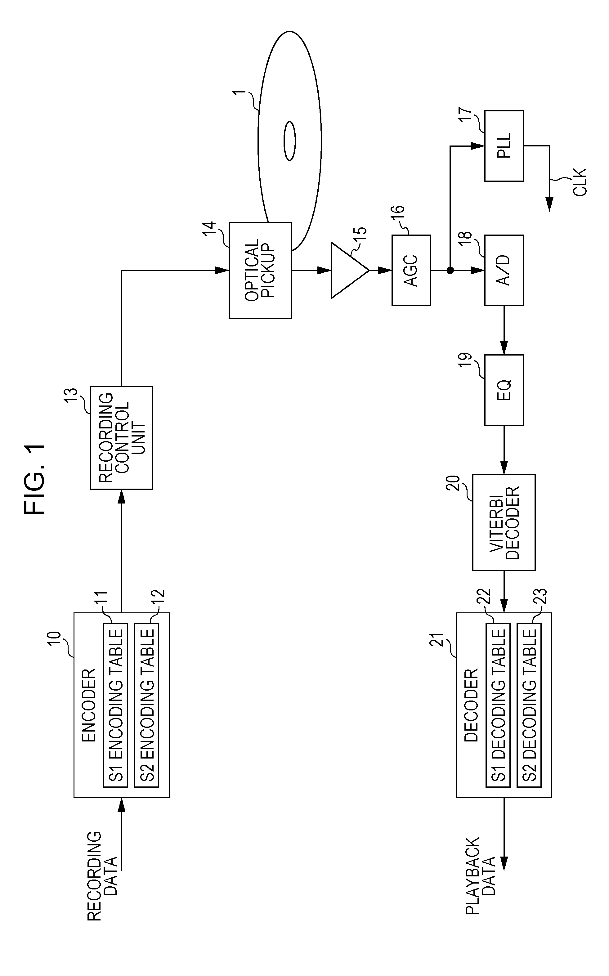 Encoding apparatus and method, recording apparatus and method, and decoding apparatus and method