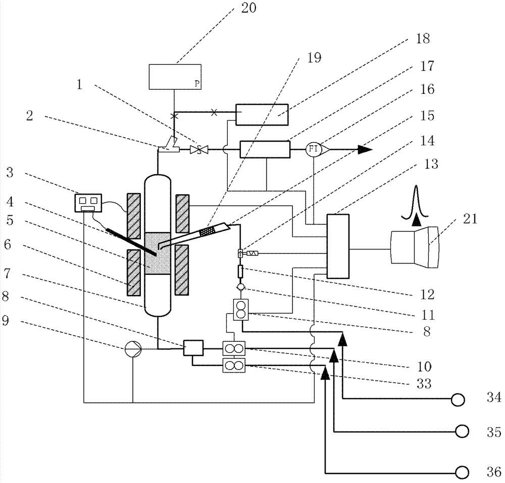 Isothermal differential analysis method and isothermal differential analyzer of gas-solid reactions