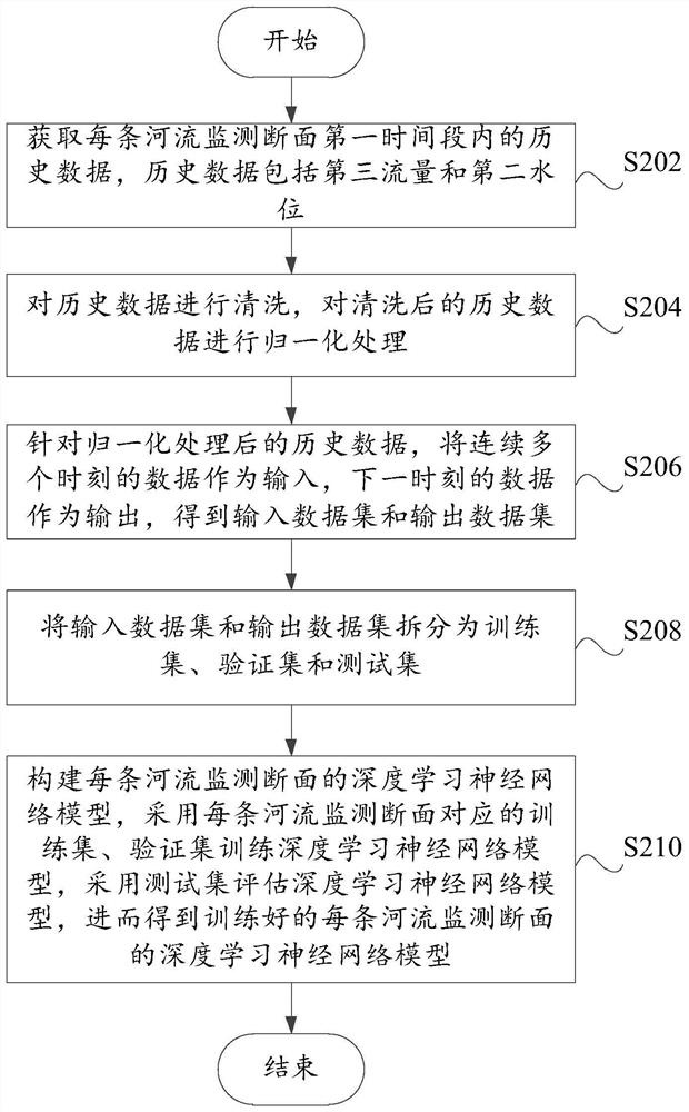 River network water quality monitoring method and device and readable storage medium