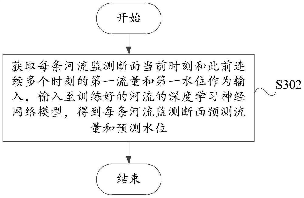 River network water quality monitoring method and device and readable storage medium