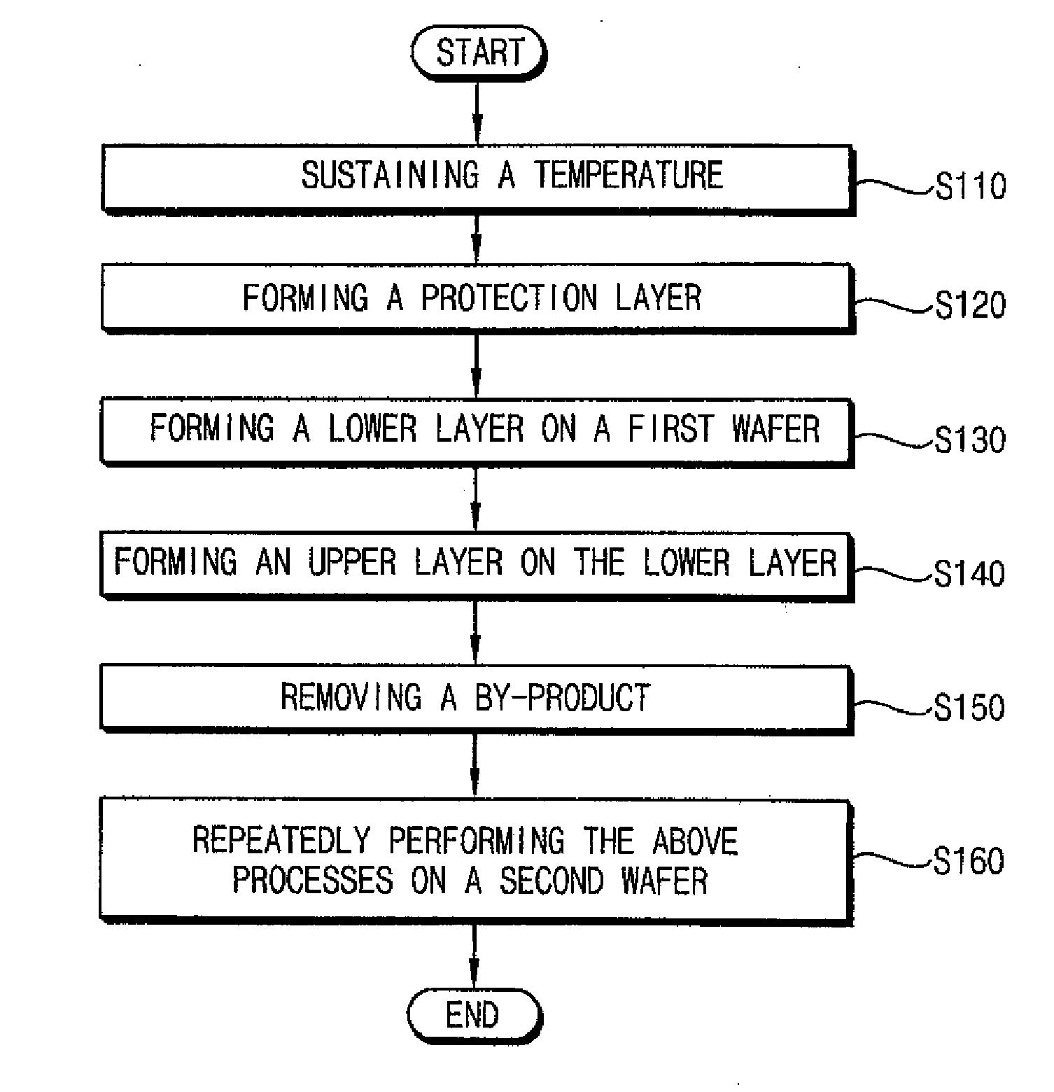 Method of forming a material layer