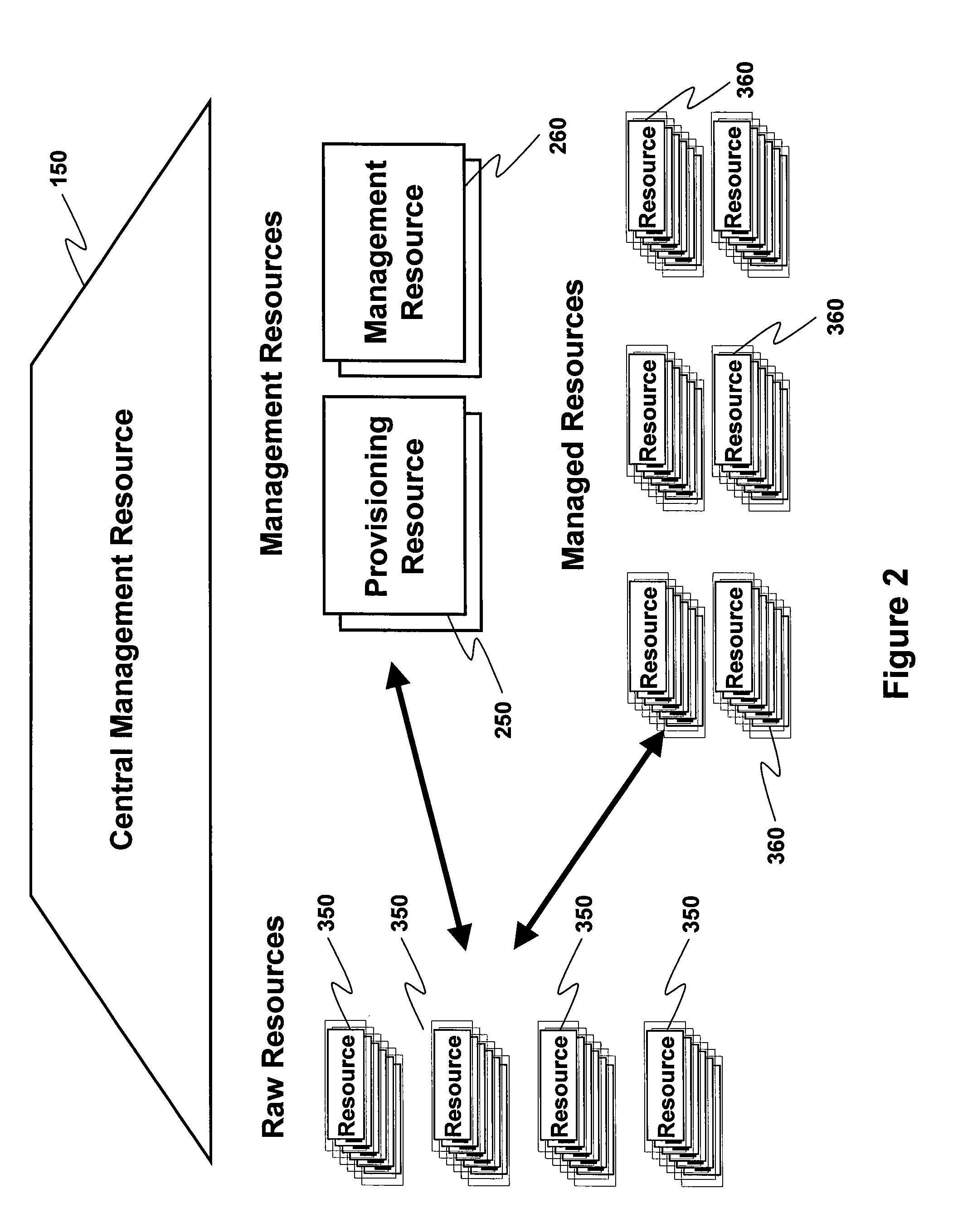 Method for dynamic information technology infrastructure provisioning