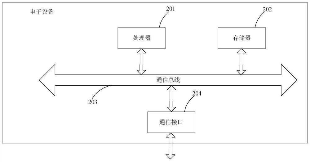 Online course generation system and device based on artificial intelligence