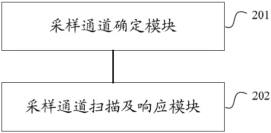 Method and device for implementing interference resistance of touch key