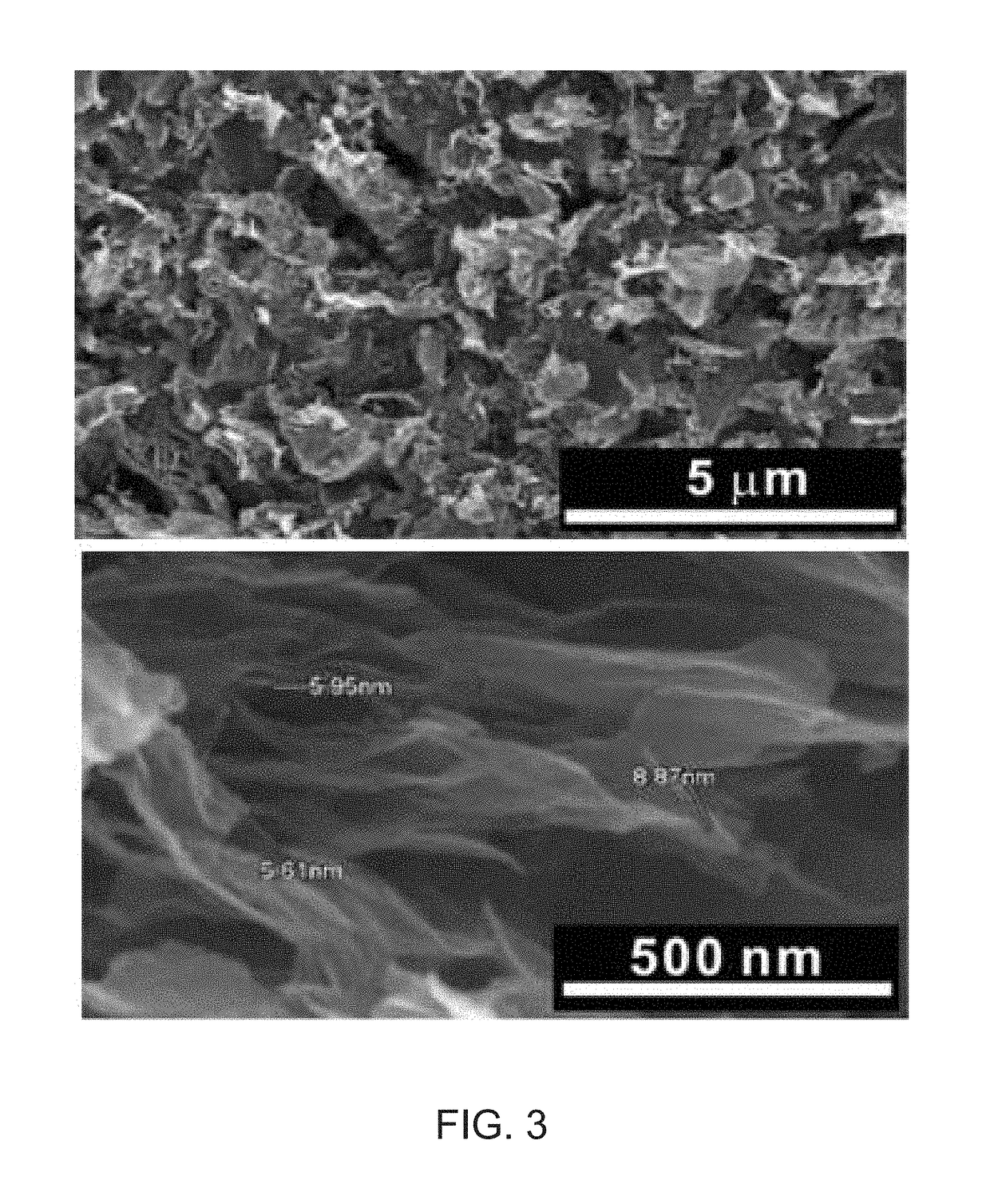 Method of manufacturing graphene composite including ultrasonic-wave pulverization post-treatment process and method of manufacturing active material using the same