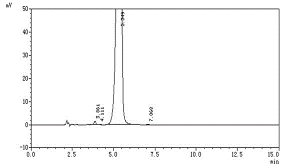 Preparation method of high-purity cyclohexyl peptide type compound