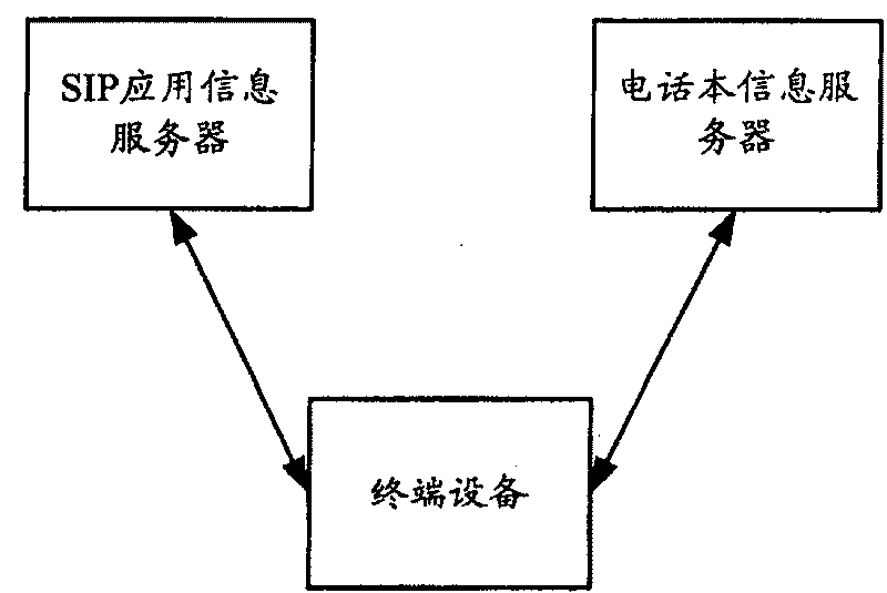 User information storage method and system and terminal device