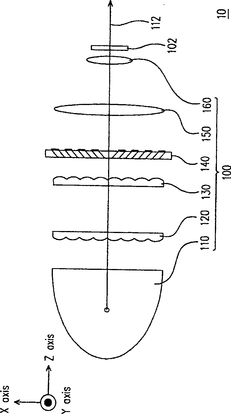 Lighting system and projecting system
