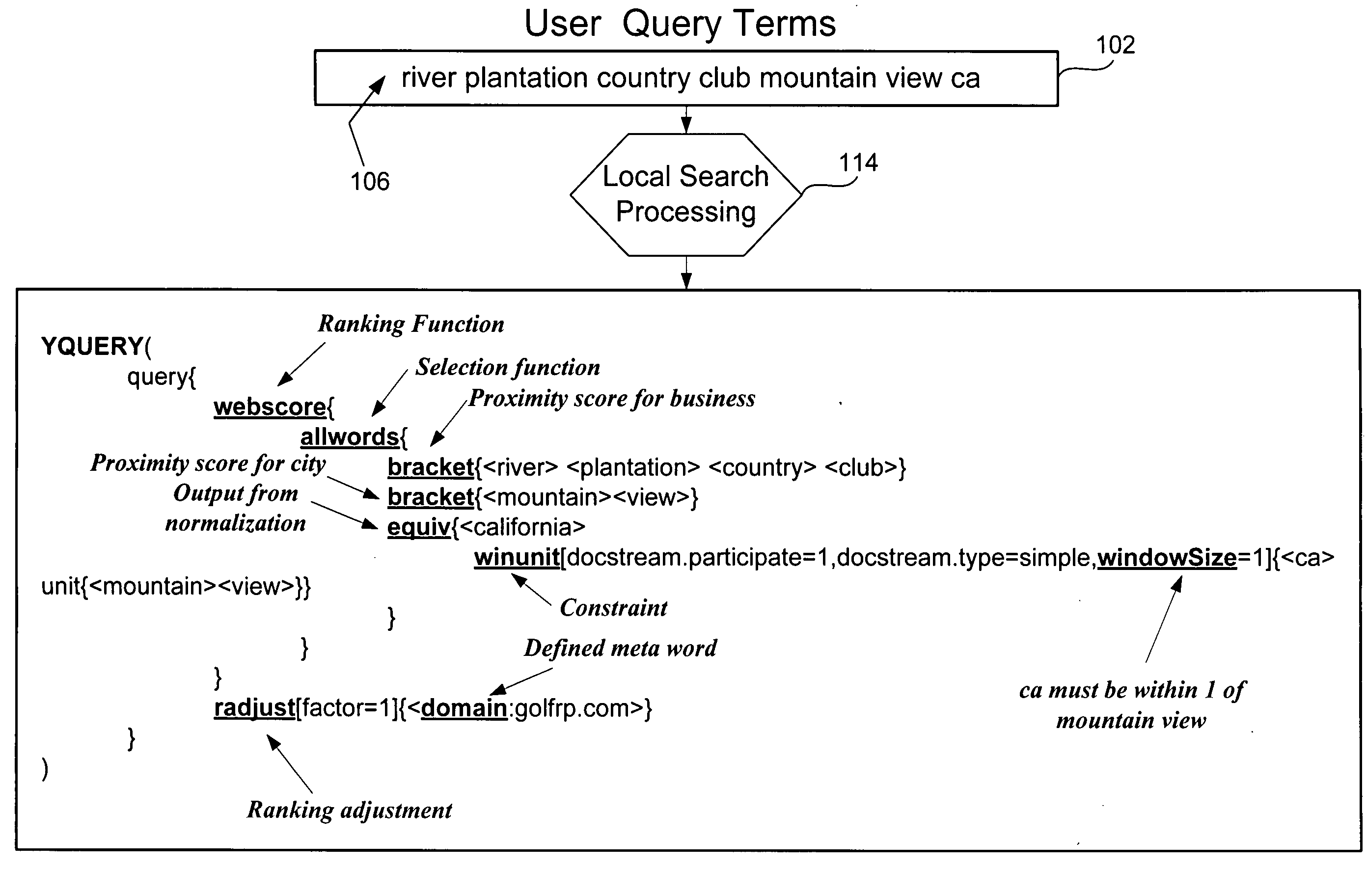 Local query identification and normalization for web search