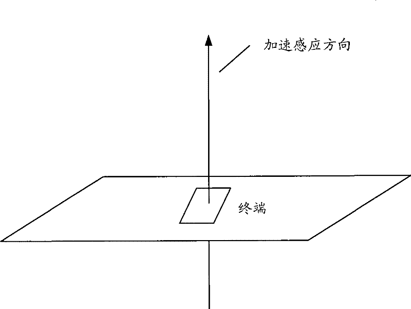 Method and terminal for automatically controlling vibration strength of terminal