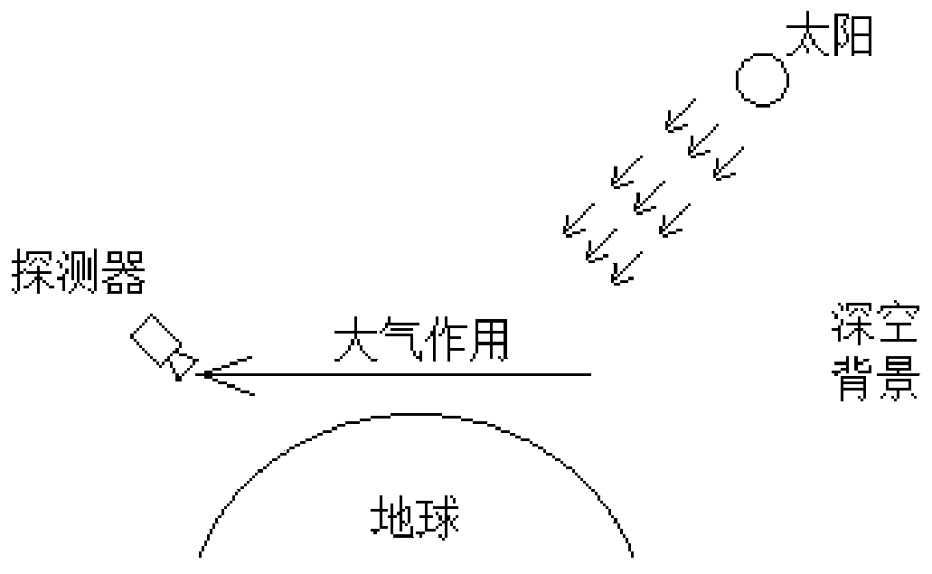 Modeling Method and System for Aerospace Environment Based on Data Model