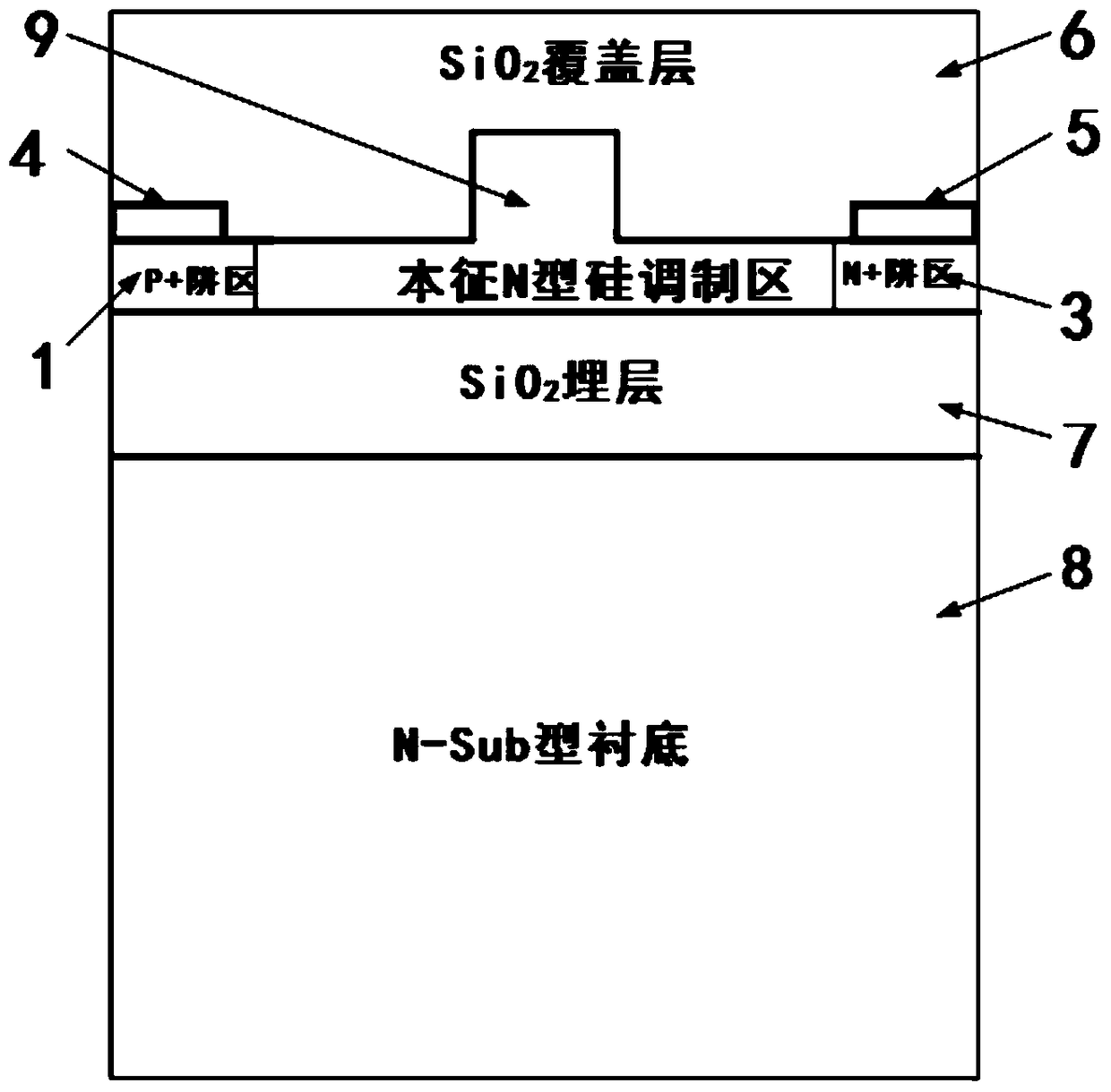 A Double Heterojunction Pin Electro-optic Modulator Structure