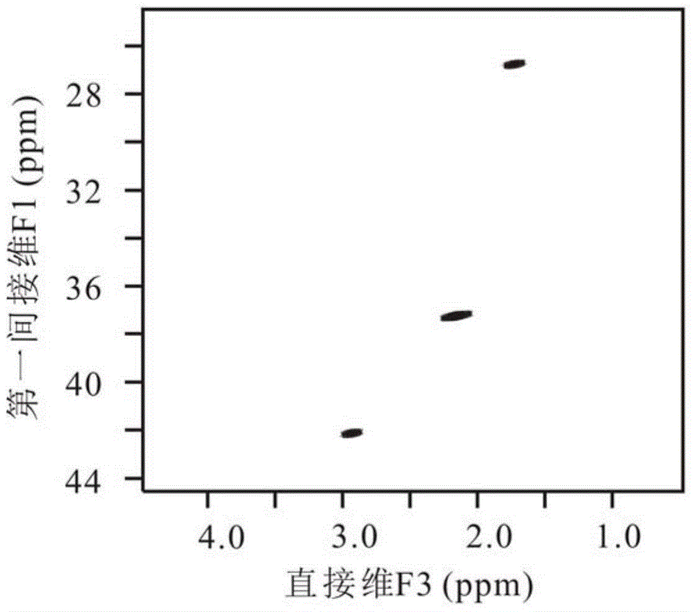 A Method for Acquiring High-Resolution NMR Heteronuclear Spectra with Unknown Spatial Magnetic Field Distribution