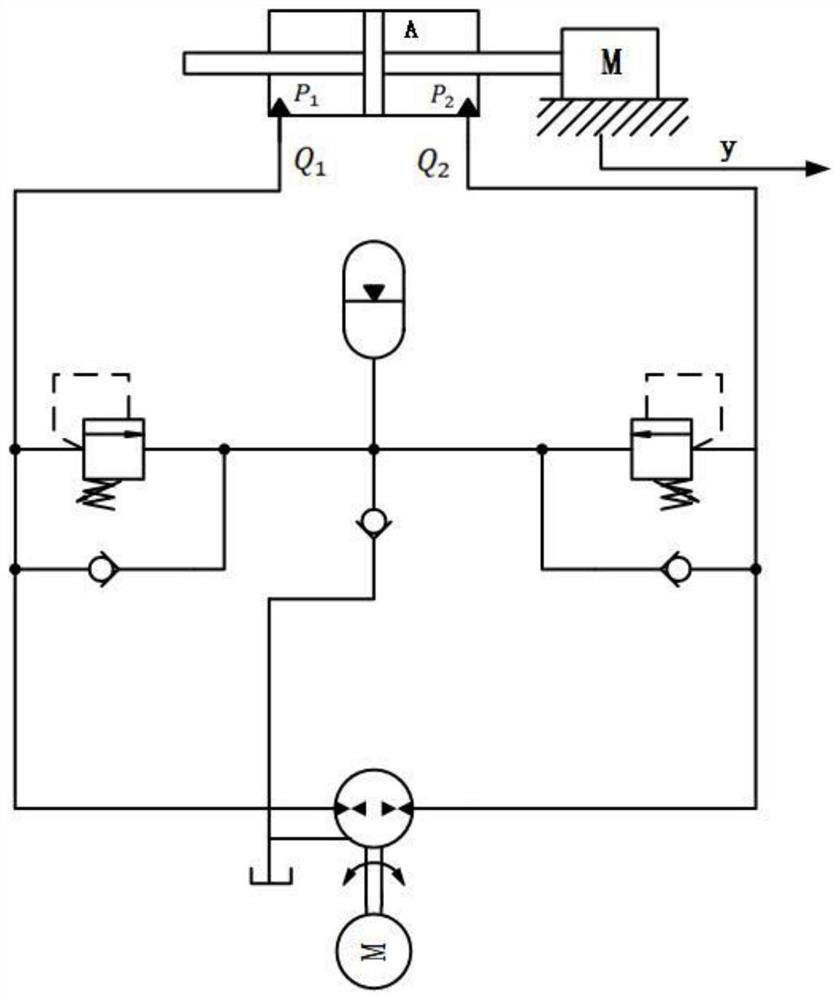 Indirect adaptive robust control method for electro-hydrostatic actuator