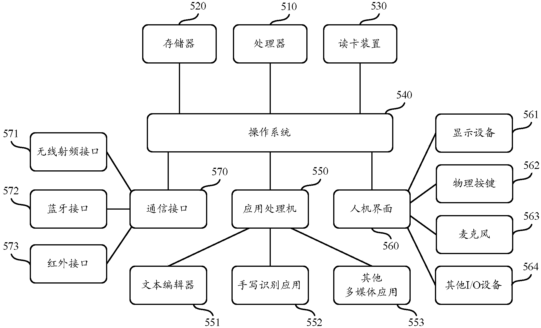 Physiological parameter measurement system