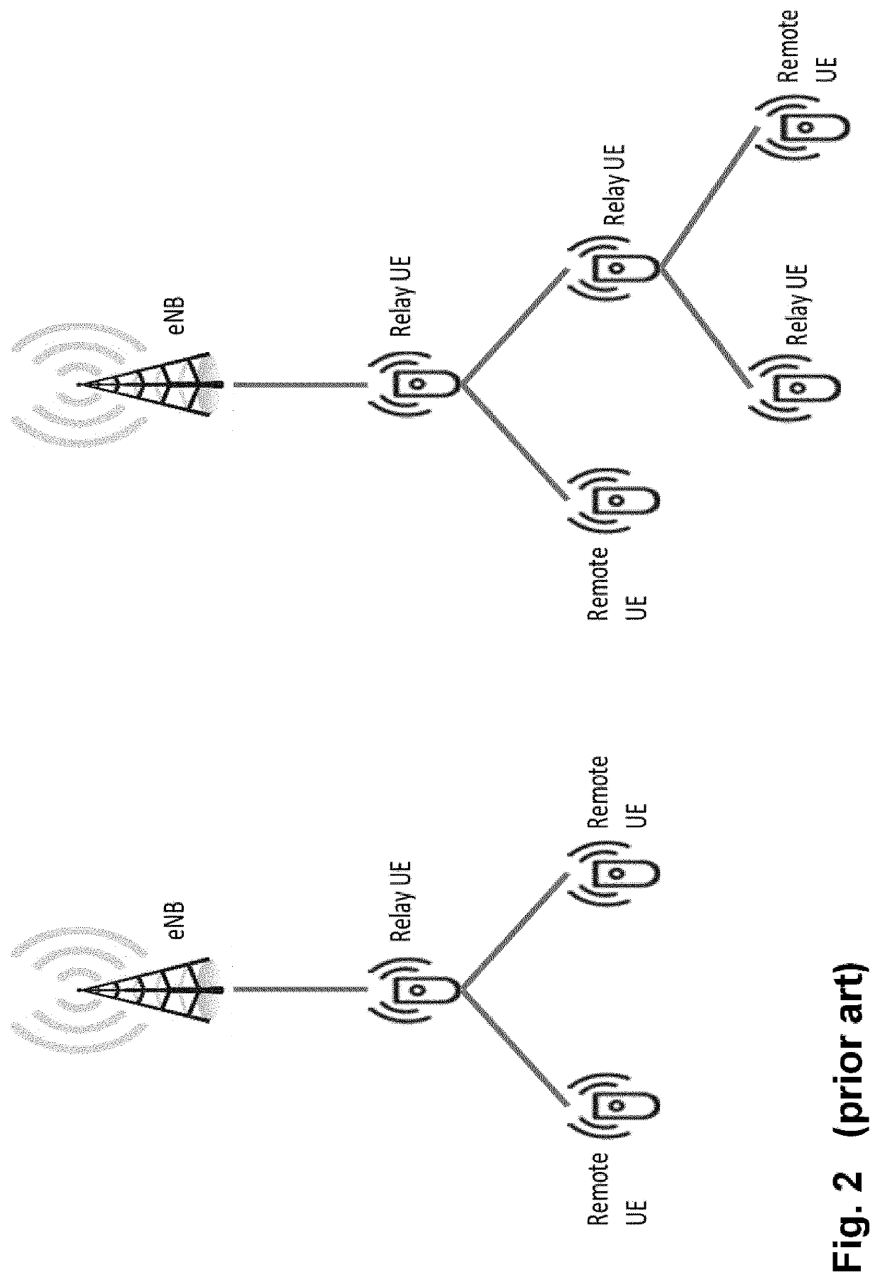 Relay selection in cellular sliced networks