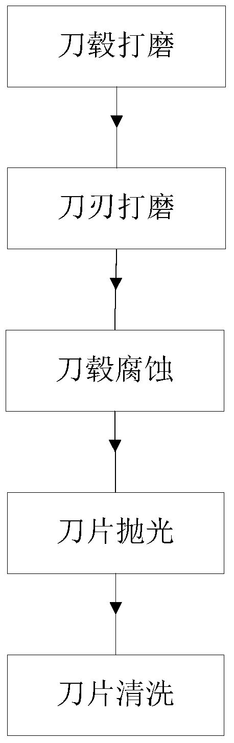 Secondary utilization method of dicing knife