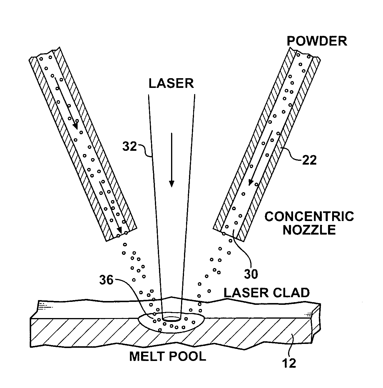 Method of fabricating composite tooling using closed-loop direct-metal deposition