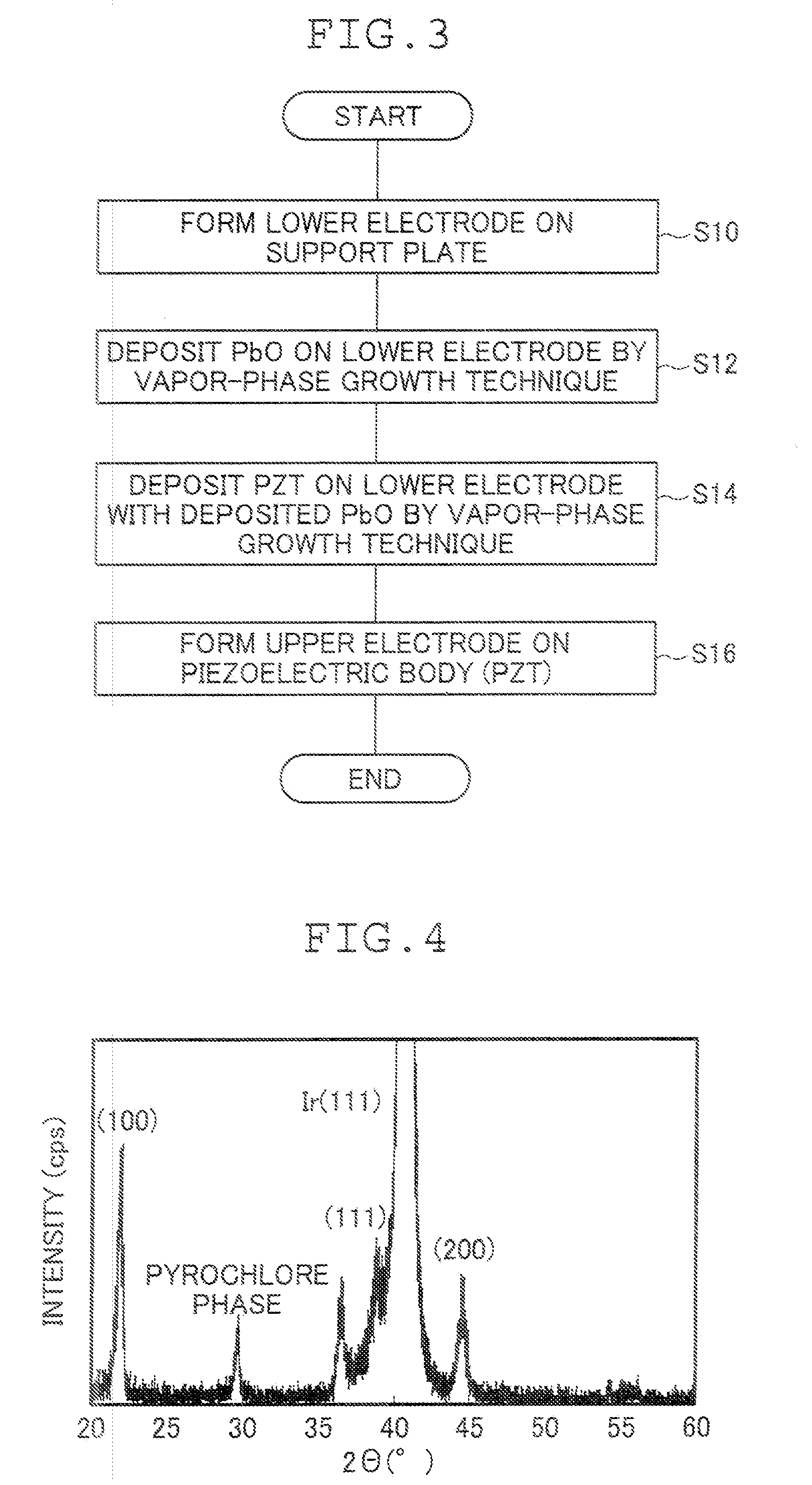 Piezoelectric device, liquid droplet ejecting head using the same, and process for producing the same