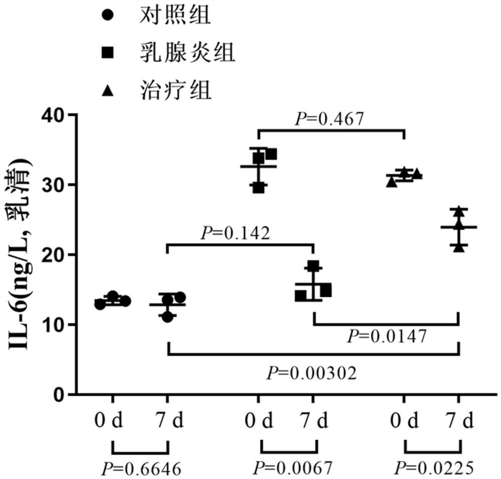 An experimental method of nicotinic acid applied to the treatment of cow mastitis through the gpr109a receptor