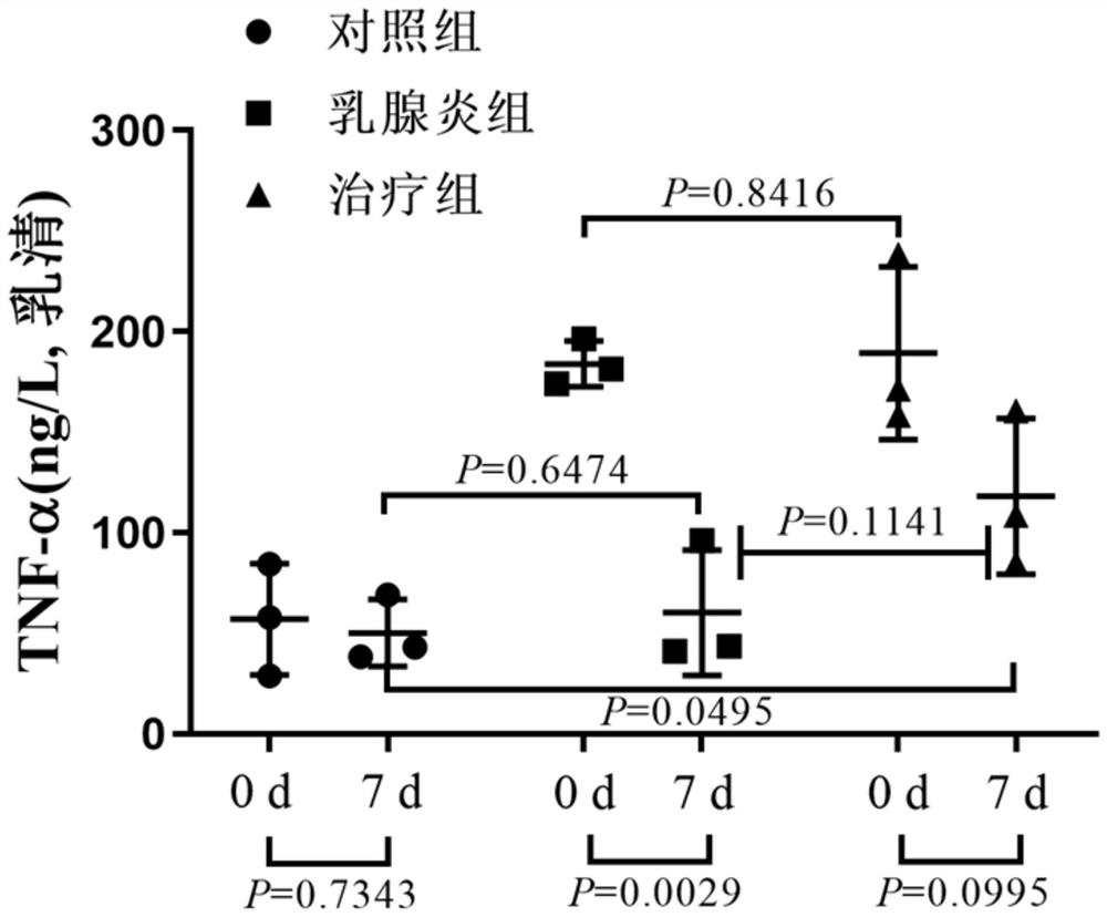 An experimental method of nicotinic acid applied to the treatment of cow mastitis through the gpr109a receptor