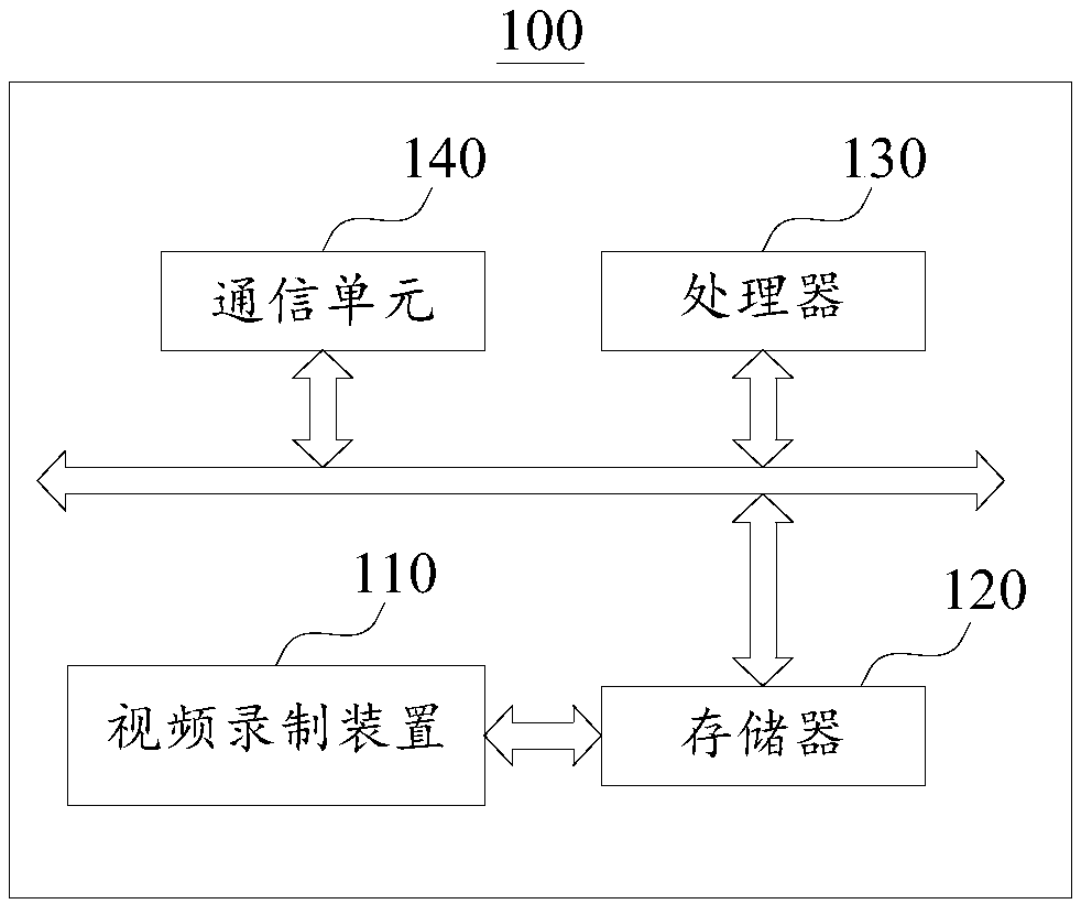 Video recording method and apparatus, and electronic terminal