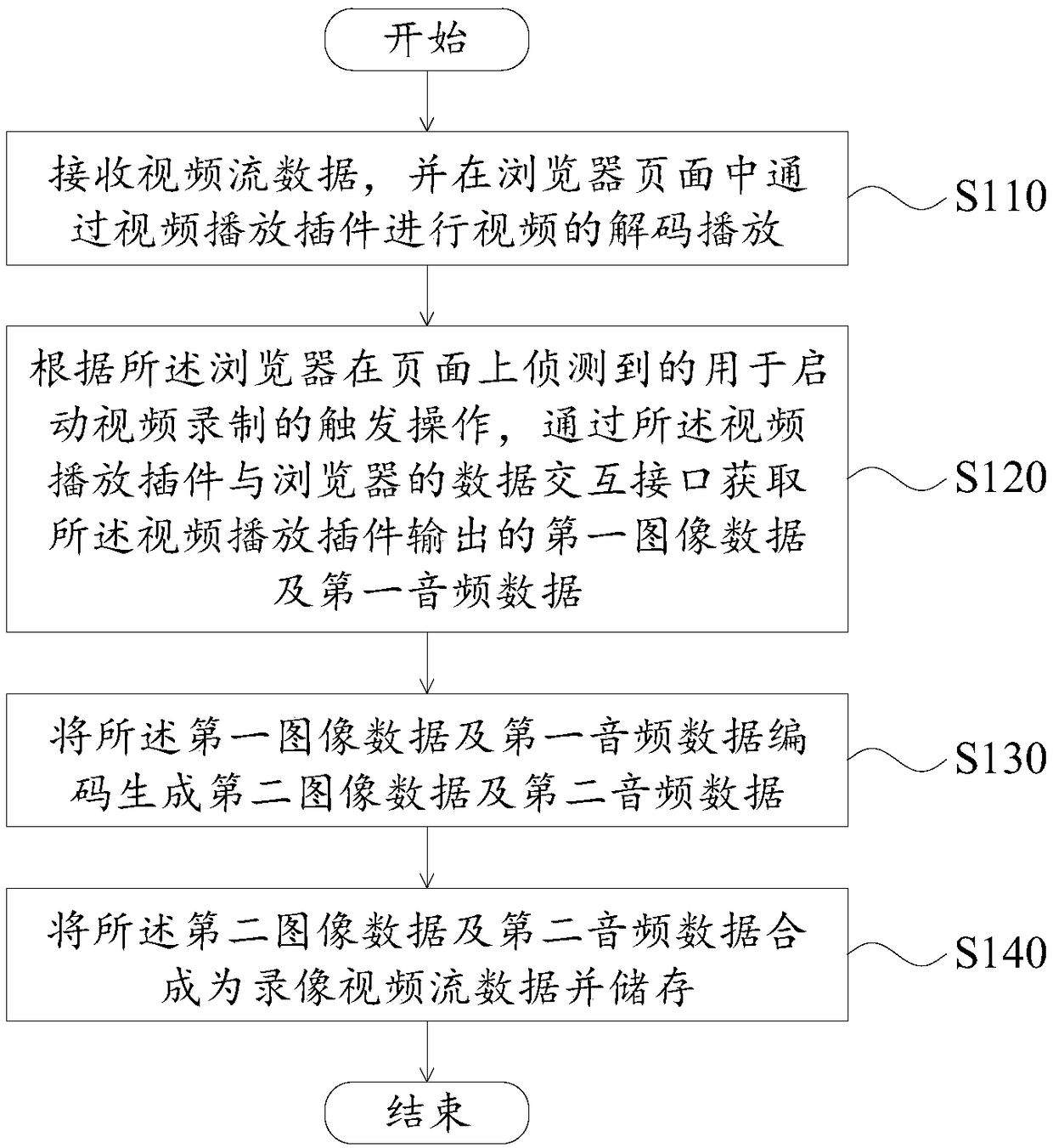 Video recording method and apparatus, and electronic terminal