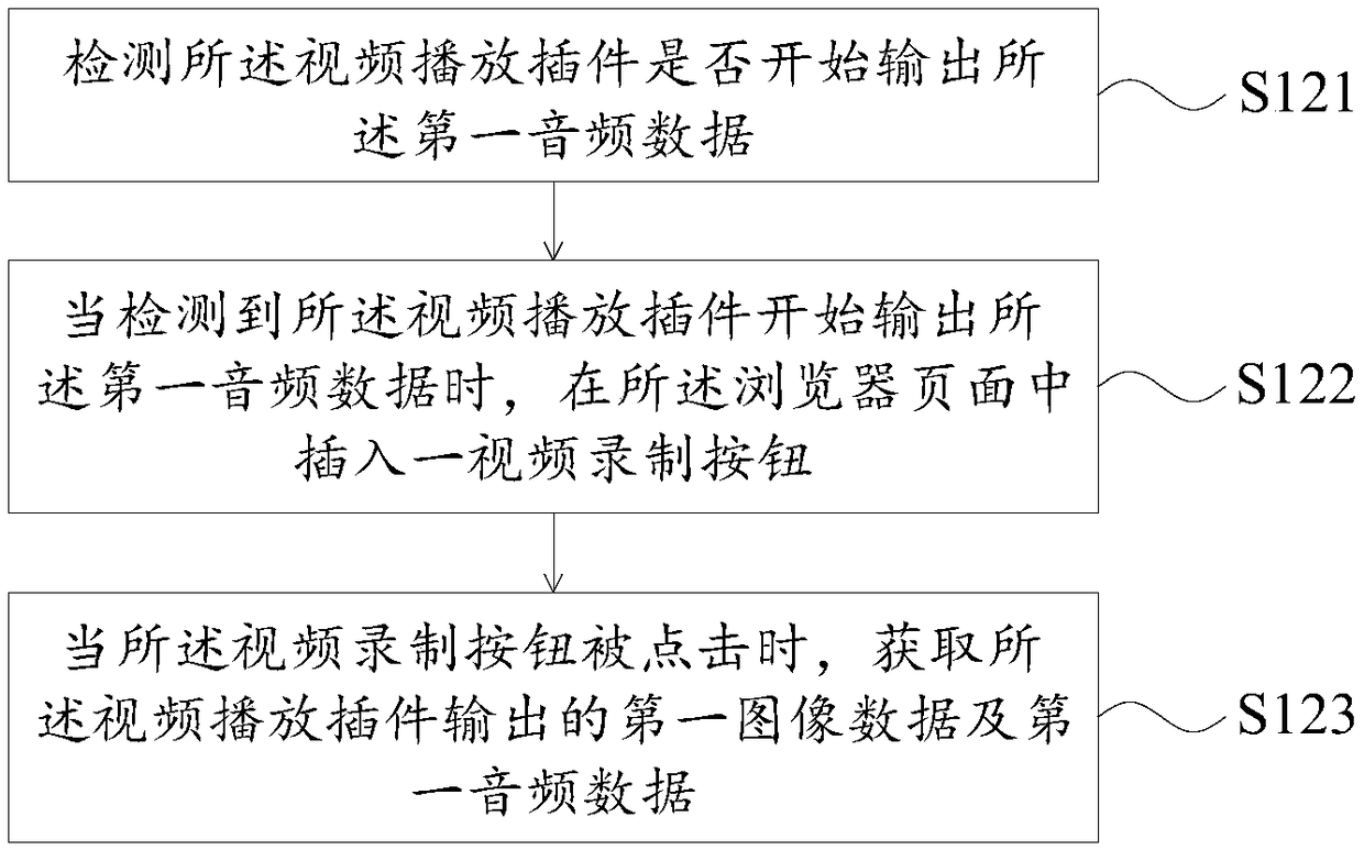 Video recording method and apparatus, and electronic terminal