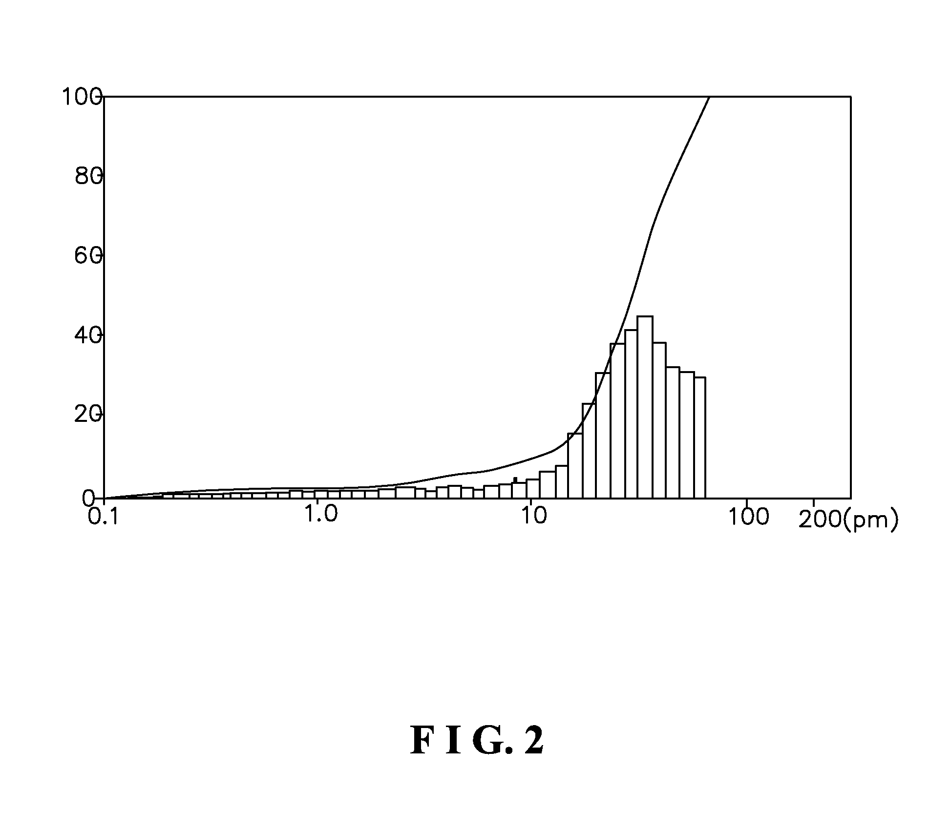 Method for pelleting spherical fine particle of sodium nitrate