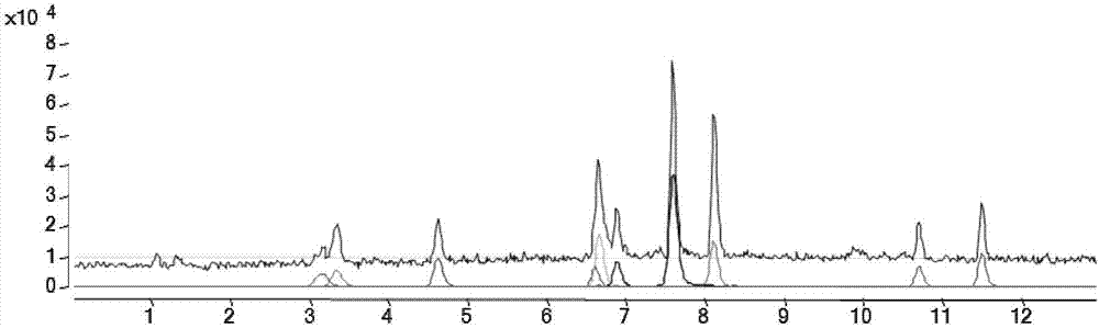 Detection method of phenolic acids and / or phenol esters in wine and / or wine by-products