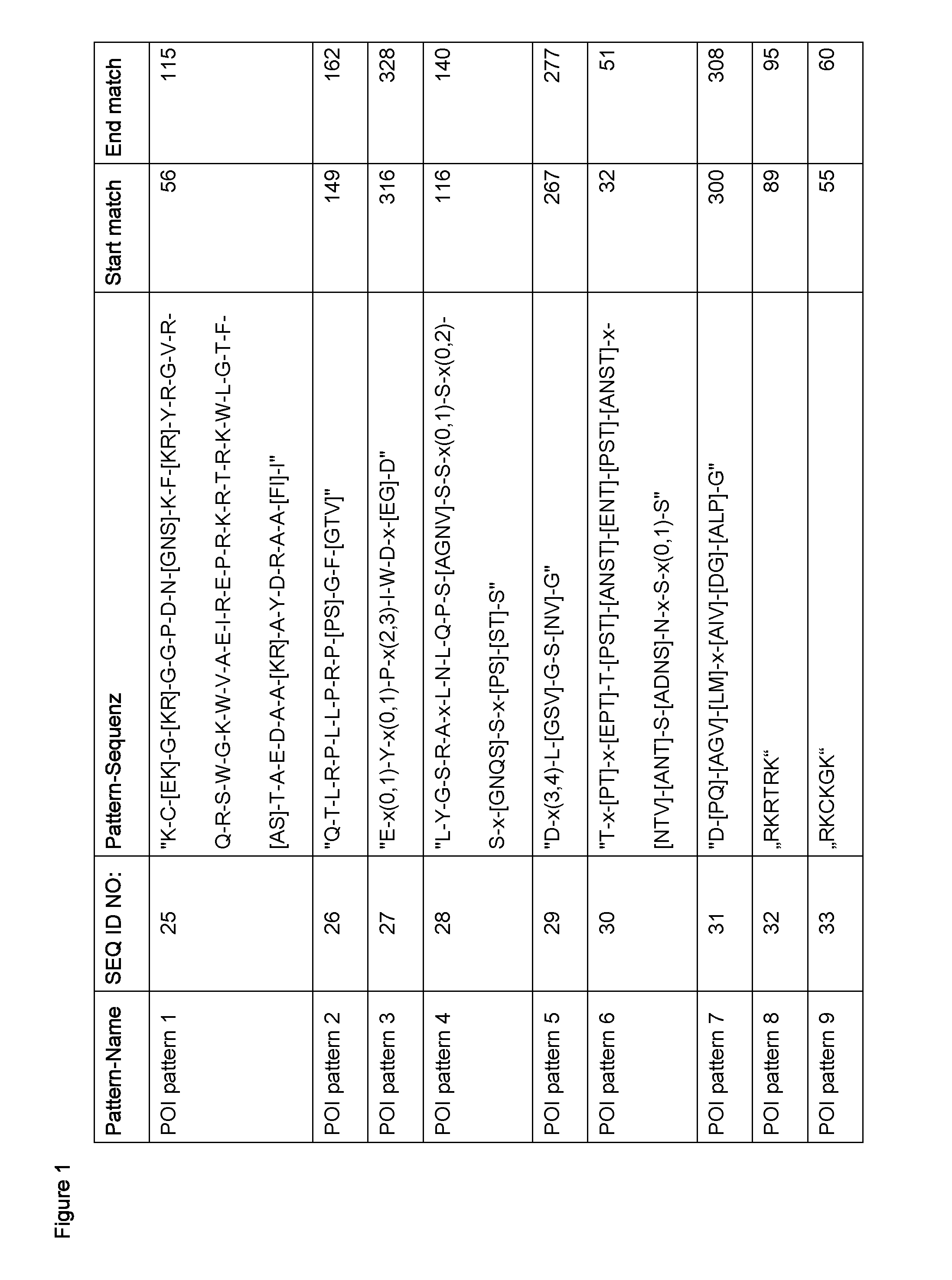 Plants having one or more enhanced yield-related traits and a method for making the same