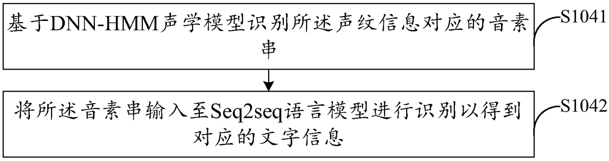 Speech recognition method and device, computer equipment and computer readable storage medium