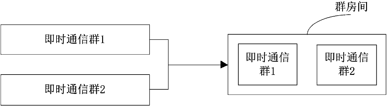 Achieving method of instant messaging group room