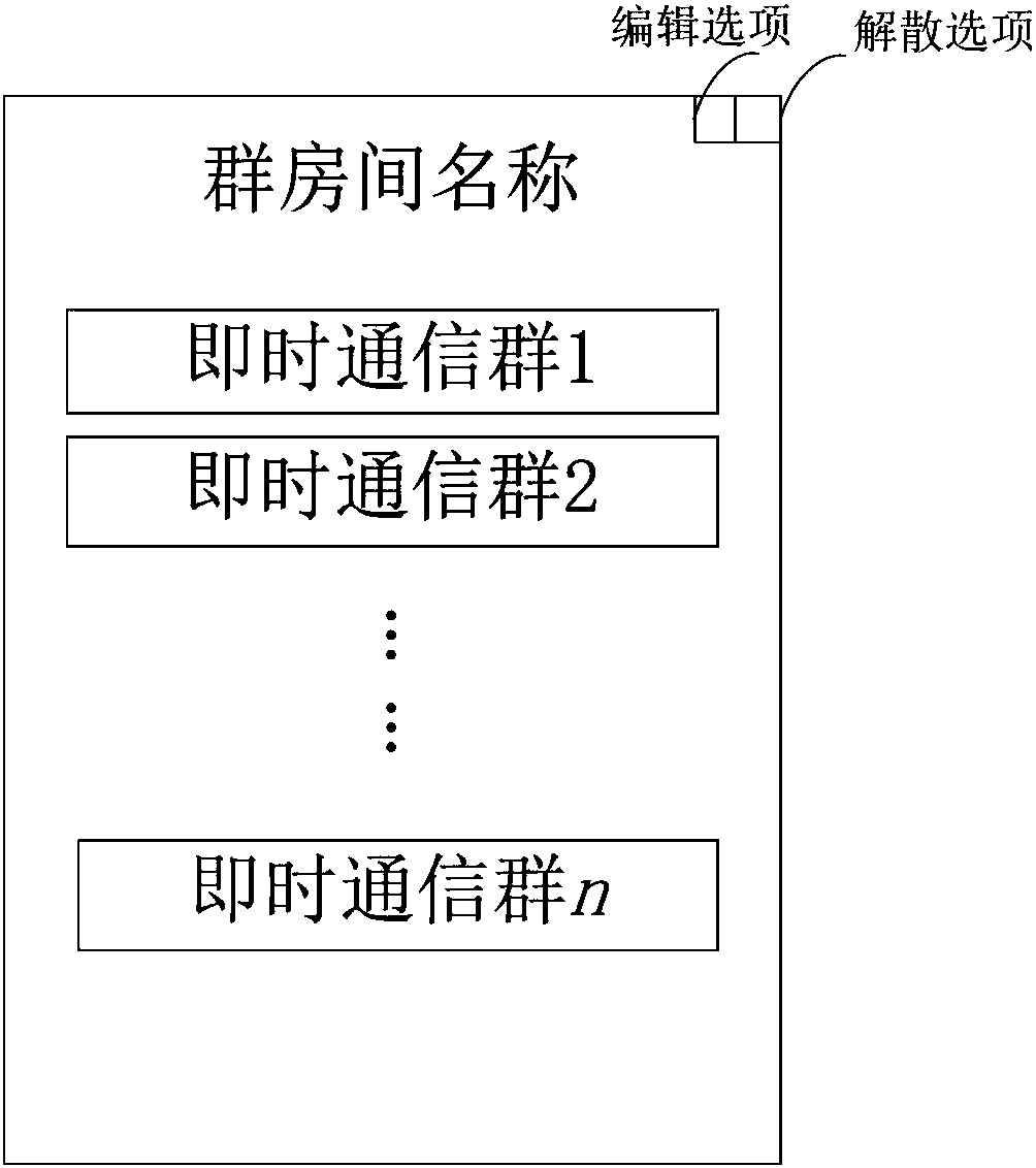 Achieving method of instant messaging group room