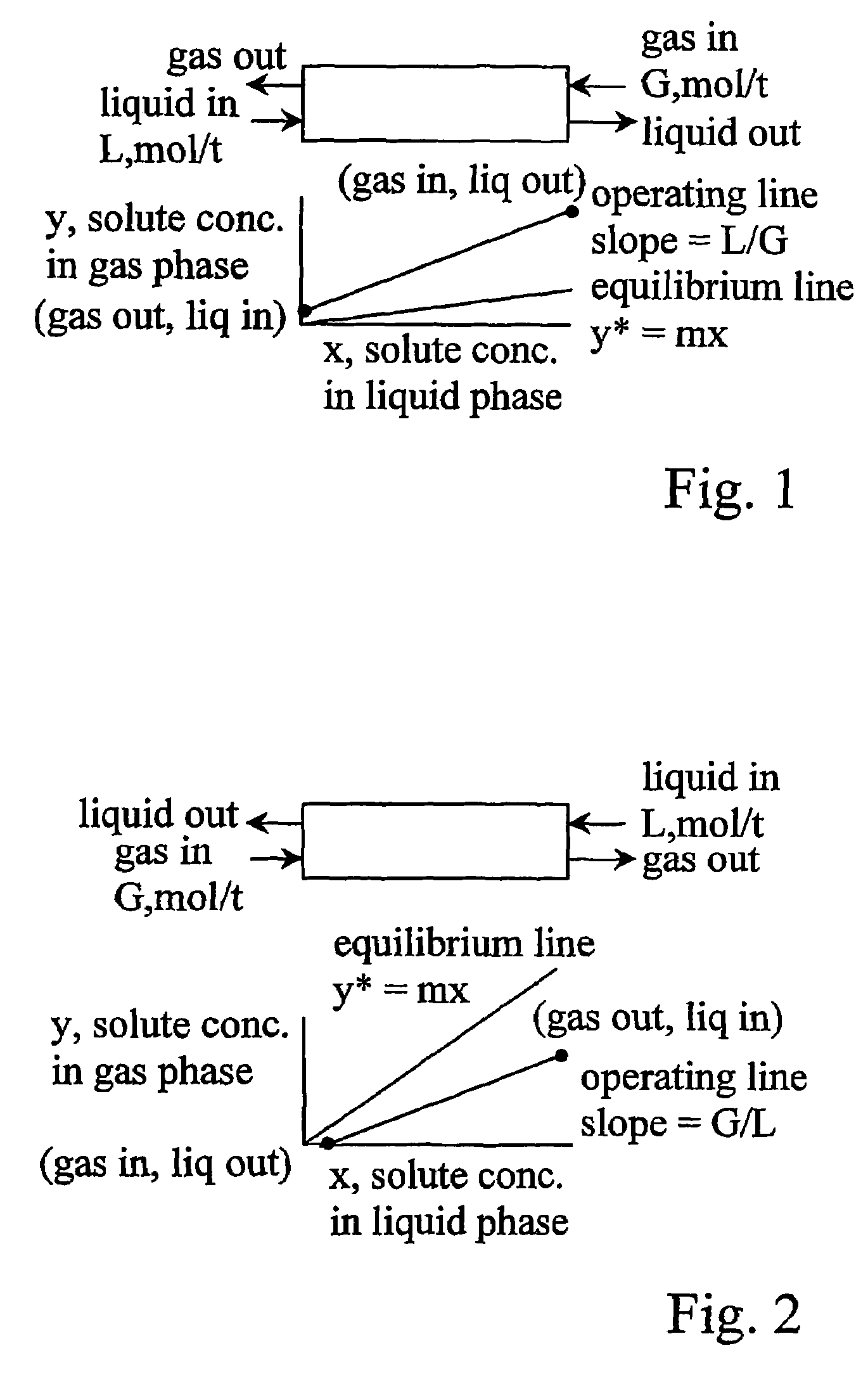 Controlled atmosphere gas infusion