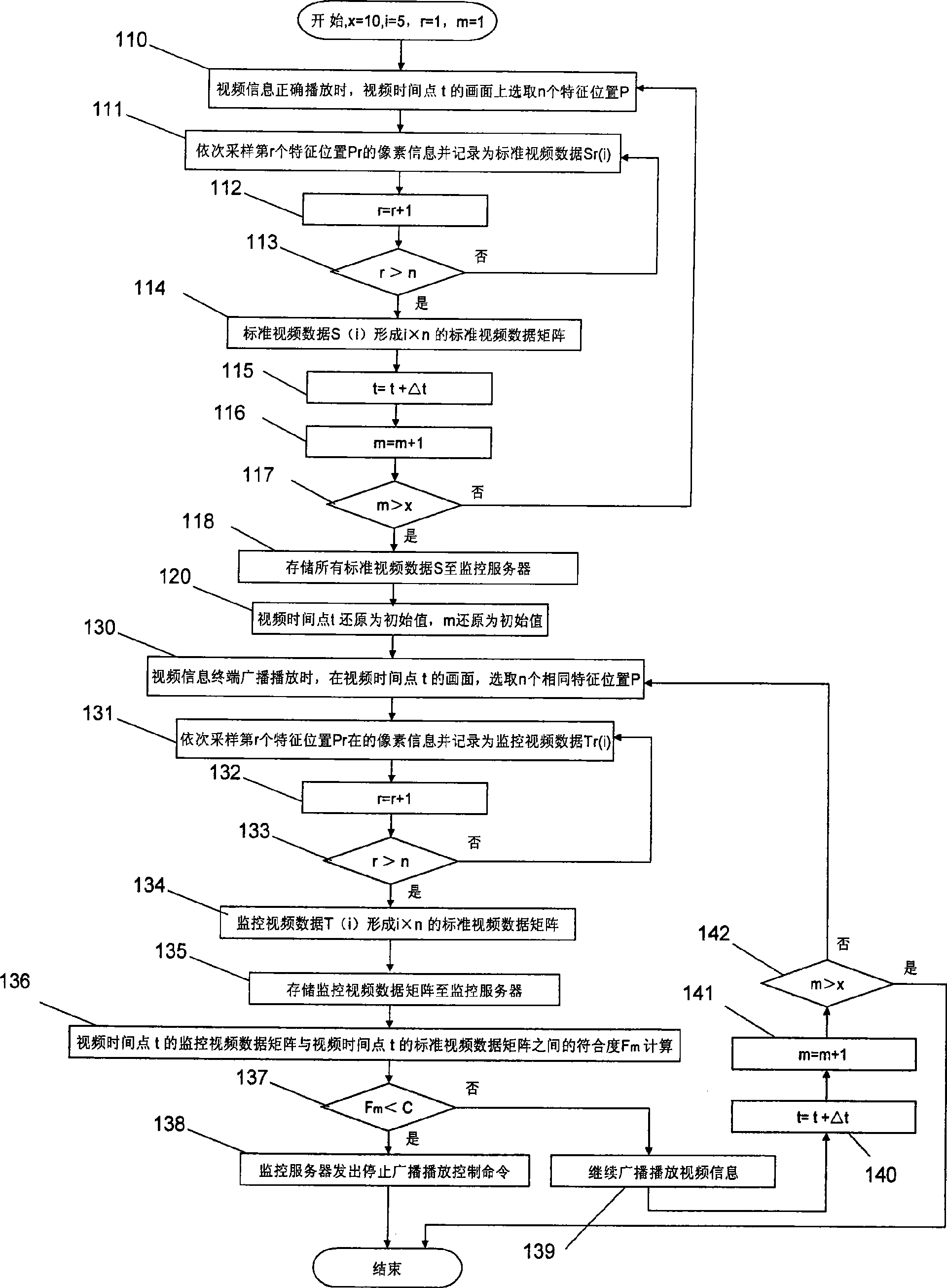 Monitoring method for video information display content
