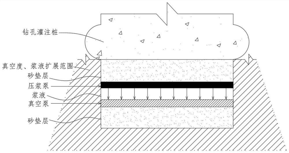 A vacuum grouting device and construction method for bored piles