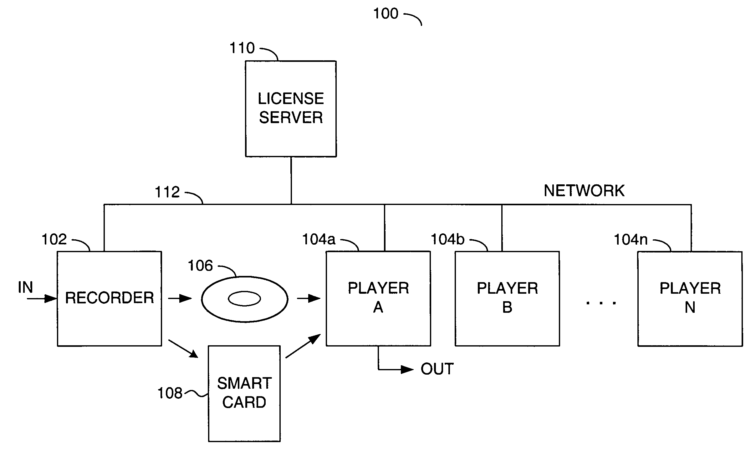 Content security system for screening applications